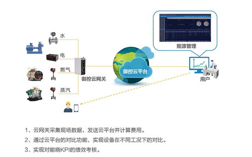 物联网最好的系统有哪些（探讨物联网系统的选择与应用）