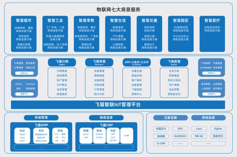 物联网系统运维指南,物联网系统运维常见问题解决方案