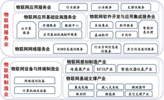 物联网系统开发岗位要求,物联网系统开发技能要点