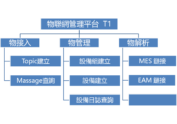 物联网物料管理系统有哪些（物料管理系统的应用和功能介绍）