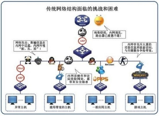 物联网对抗系统包括哪些核心功能,物联网安全防护措施详解