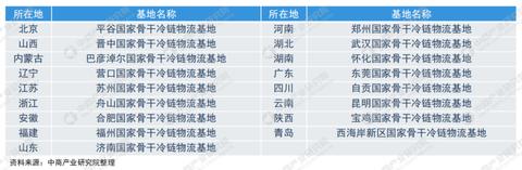 物联网运输监测系统有哪些（详解物联网技术在运输行业的应用）