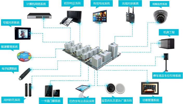 物联网楼控系统有哪些功能,物联网楼控系统的应用场景介绍