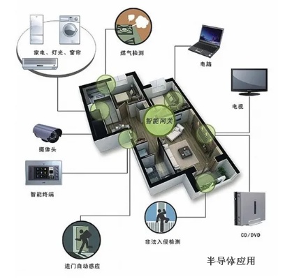 物联网楼控系统有哪些功能,物联网楼控系统的应用场景介绍