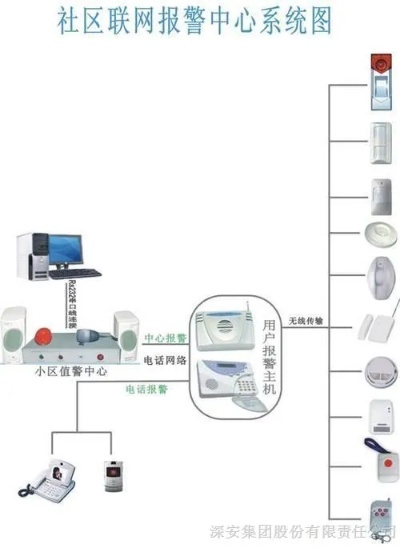 物联网报警系统有哪些（探究物联网报警系统的功能和特点）