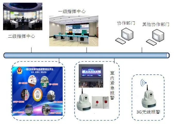 物联网报警系统有哪些（探究物联网报警系统的功能和特点）