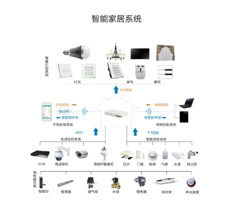 物联网智慧安保系统设备清单（智能安防装备详细指南）