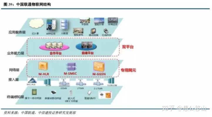 手机布局物联网系统有哪些（探讨手机在物联网领域的应用前景）