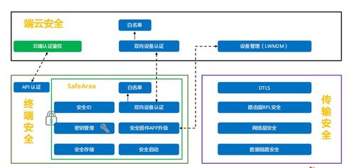 物联网五大系统包括哪些（解析物联网系统的核心构成）