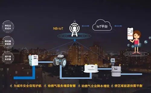 燃气物联网安全系统哪家好，燃气物联网安全解决方案推荐