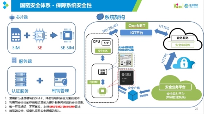 燃气物联网安全系统哪家好，燃气物联网安全解决方案推荐