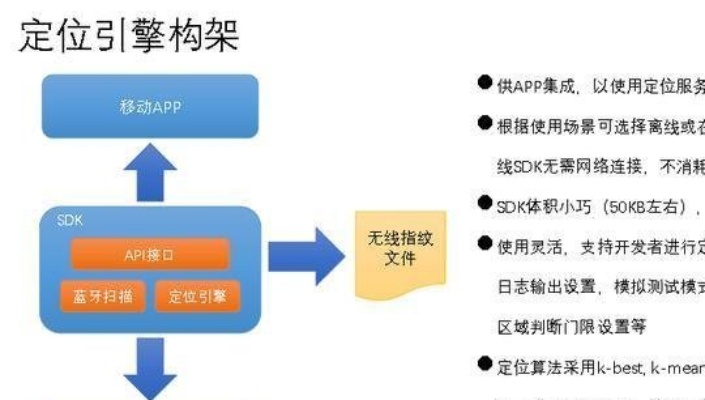 物联网定位系统有哪些,物联网定位技术详解