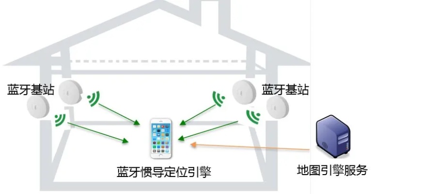 物联网定位系统有哪些,物联网定位技术详解