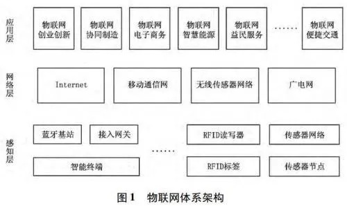 物联网定位系统有哪些,物联网定位技术详解