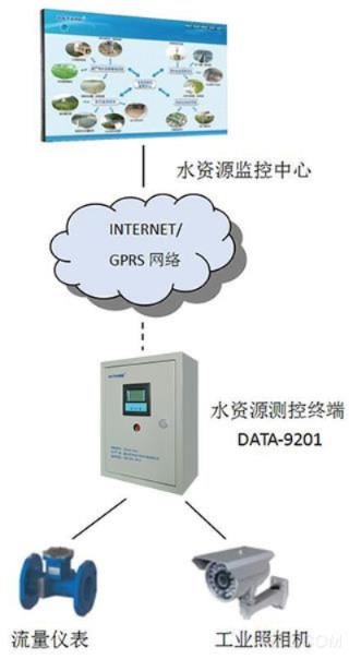 物联网水量监测系统有哪些（详解物联网在水资源监测领域的应用）