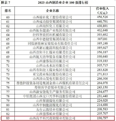 山西物联网系统工厂排名榜单公布，山西物联网系统工厂推荐列表