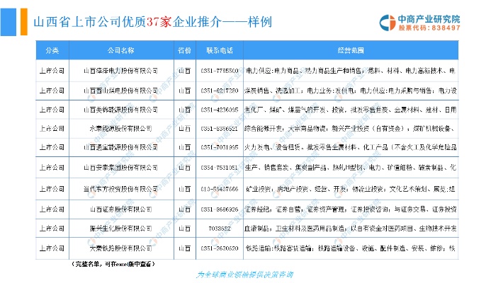 山西物联网系统工厂排名榜单公布，山西物联网系统工厂推荐列表