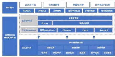 物联网结算系统有哪些（探讨物联网结算系统的发展和应用）