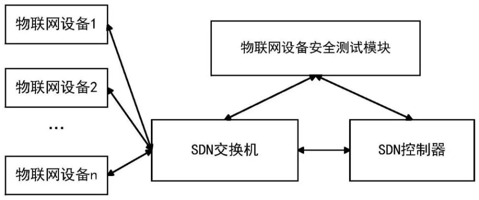 物联网固件检测系统功能介绍,物联网固件检测系统选择指南