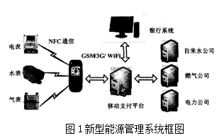 能源管理物联网系统有哪些功能,能源管理物联网系统应用案例分享