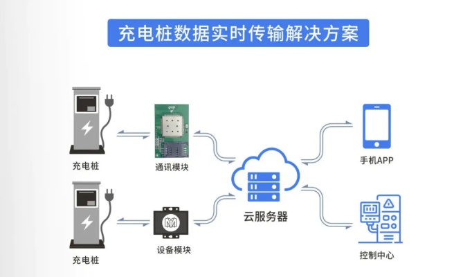 物联网充电系统功能大揭秘,物联网充电系统功能详解