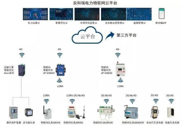 物联网充电系统功能大揭秘,物联网充电系统功能详解