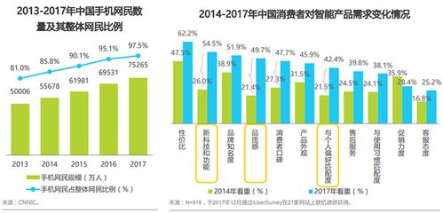 家居物联网系统包括哪些（智能家居的发展趋势）