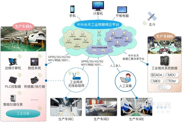 江西工业物联网系统应用案例分享,江西工业物联网系统解决方案推荐