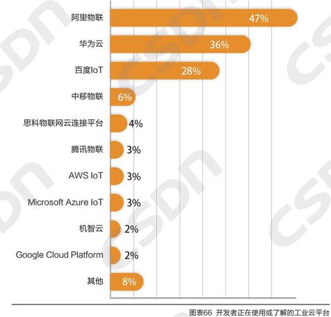 物联网操作系统有哪些,物联网操作系统推荐及使用指南