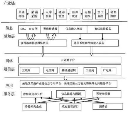 物联网系统开发的流程及关键步骤详解