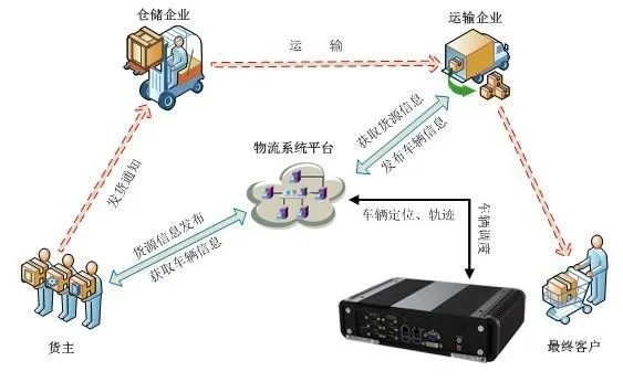 青海物流物联网系统有哪些（探究青海物流物联网系统的特点）