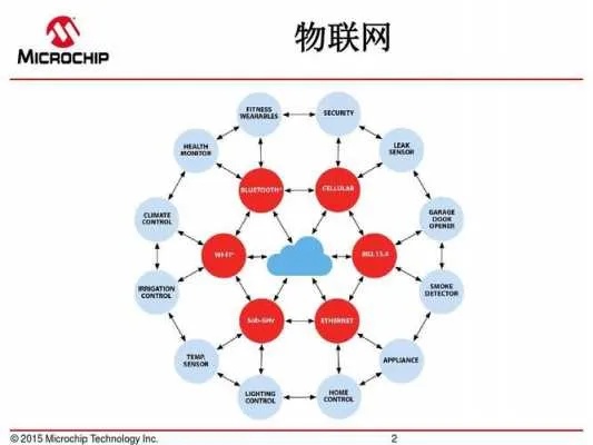 物联网感知系统种类有哪些，物联网感知系统分类及功能介绍