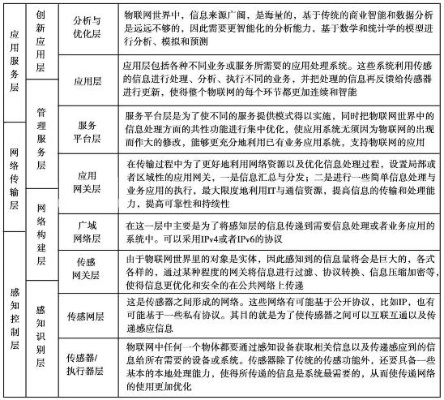 物联网系统框架结构有哪些（详解物联网系统架构设计）