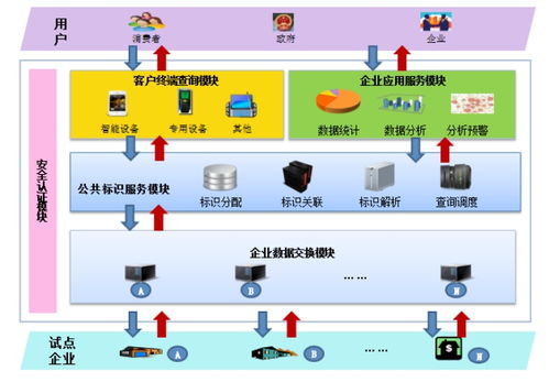 物联网安全接入系统有哪些,物联网安全接入系统选择指南