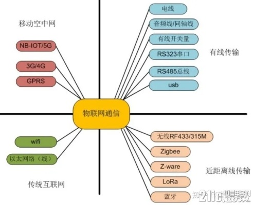 曲速物联网系统分类及特点分析，曲速物联网系统类型汇总