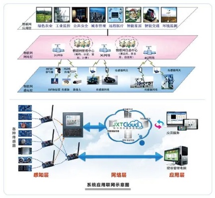 物联网常用操作系统有哪些（介绍物联网领域常见的操作系统）