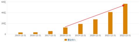 物联网营收系统功能详解，物联网营收系统软件推荐