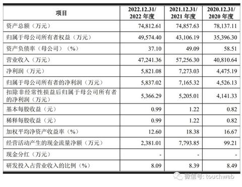 物联网营收系统功能详解，物联网营收系统软件推荐