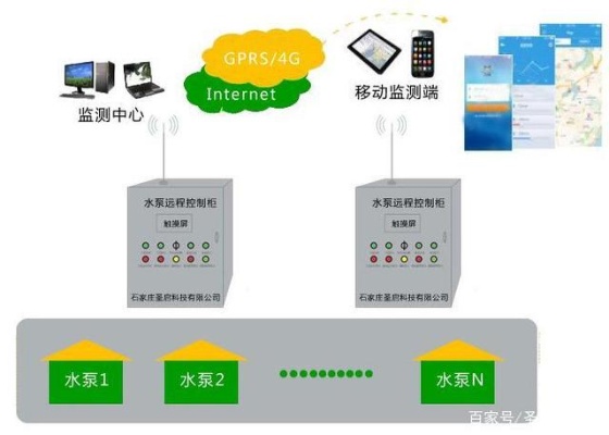 物联网水控系统有哪些功能（详解物联网水控系统的特点和作用）