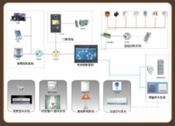 物联网应用系统架构有哪些（探讨物联网应用系统的架构设计）