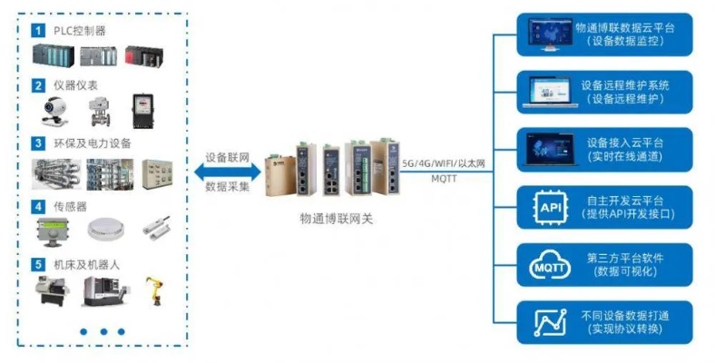 物联网设备采集系统有哪些，物联网设备采集系统应用案例分析