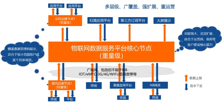 重庆物联网系统品牌有哪些（重庆地区物联网系统厂家推荐）