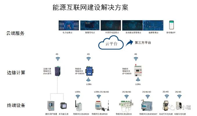 云南智慧物联网系统应用案例分析,云南智慧物联网系统解决方案