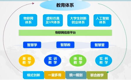 物联网人工智能系统有哪些应用（探讨物联网与人工智能的结合）