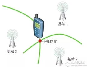 定位物联网系统有哪些类型,物联网系统定位技术详解