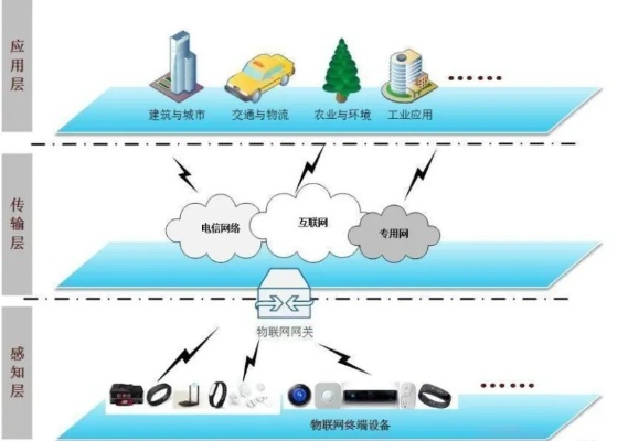 园区物联网终端系统有哪些（详细介绍园区物联网终端设备）