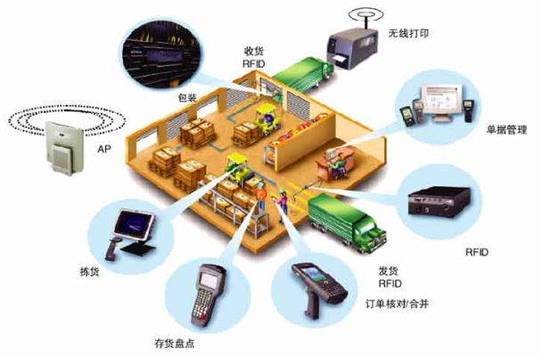 物联网仓储管理系统有哪些（物联网技术在仓储管理中的应用）