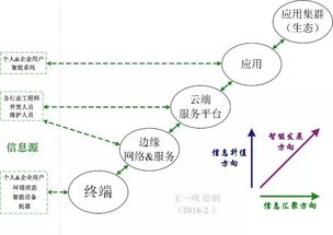 物联网分类系统有哪些特点（探究物联网分类系统的特性）