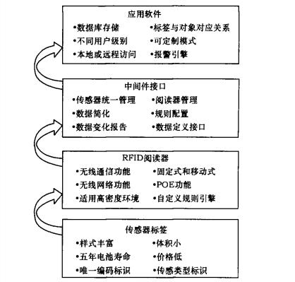 物联网图像监控系统有哪些（详解物联网图像监控系统的应用及特点）