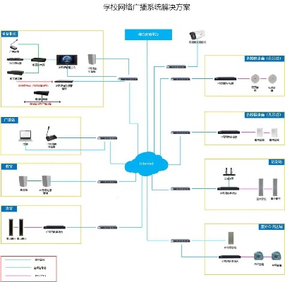 物联网校园广播系统有哪些（探讨物联网技术在校园广播系统中的应用）